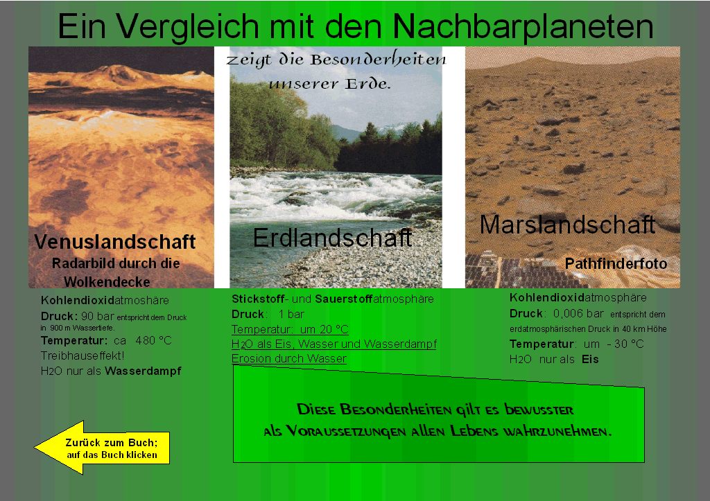 Die Besonderheiten des Planeten Erde